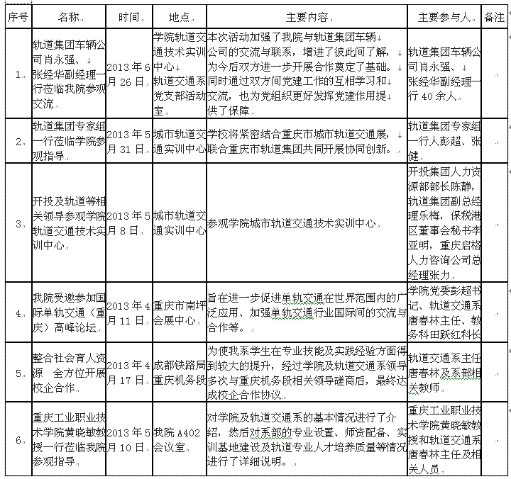 校企合作一览表