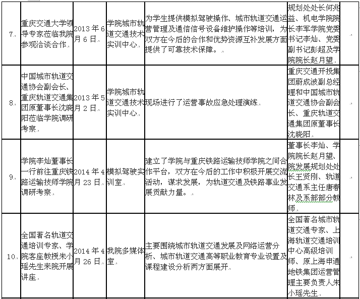 校企合作一览表