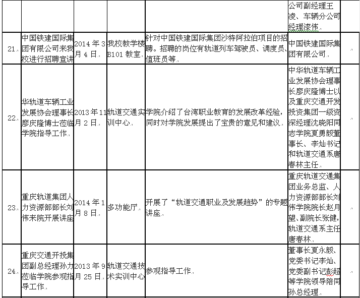 校企合作一览表