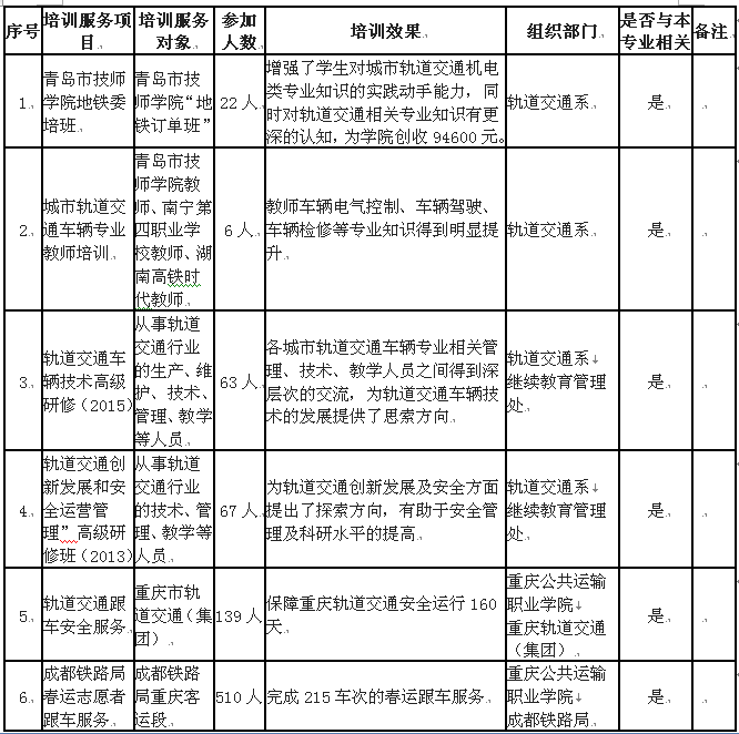 专业培训和服务