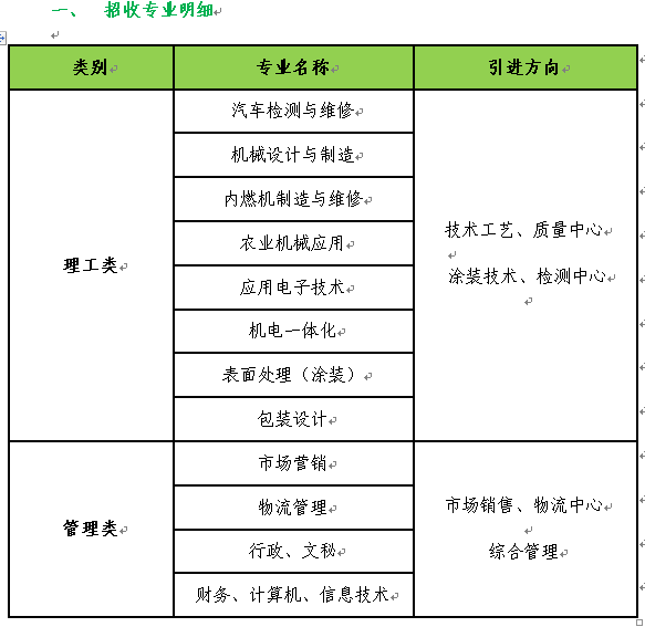 力帆实业（集团）股份有限公司