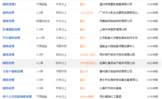 市场营销专业特色亮点