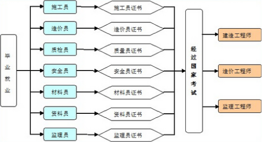 建设工程管理专业人才培养方案简介