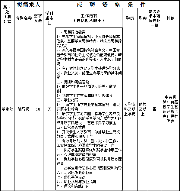 澳门正规电子游戏平台辅导员招聘公告