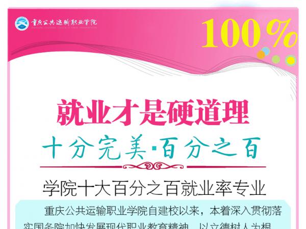 学院十大百分之百就业率专业