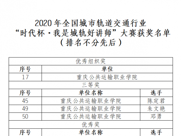 重庆运输职院喜获全国城轨交通 “时代杯·我是城轨好讲师”大赛5个奖项