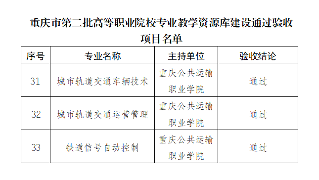 重庆运输职院3项目通过市第二批高等职业院校专业教学资源库建设项目验收