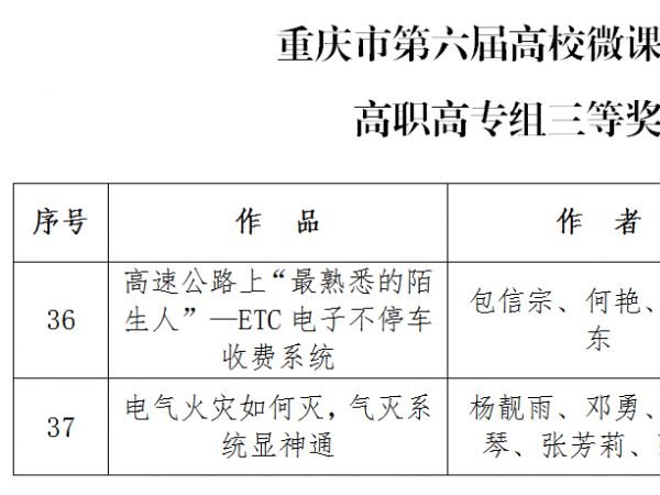 重庆运输职院获重庆第六届高校微课比赛2个三等奖