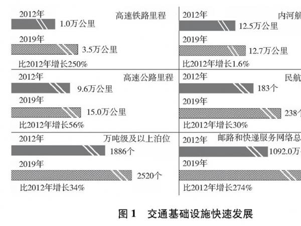 【学习进行时】中国交通的可持续发展