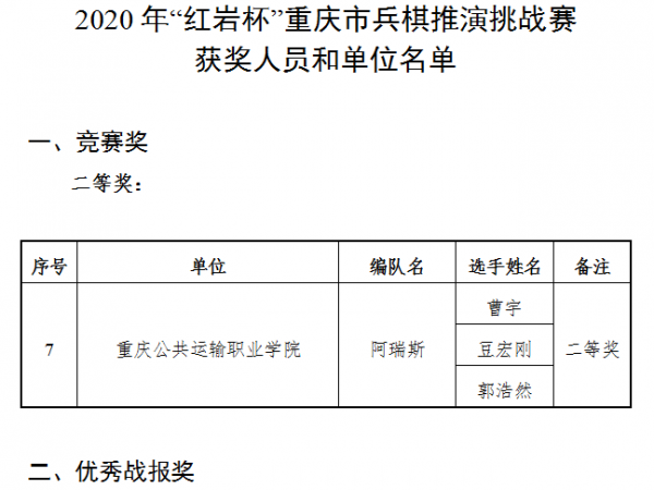 重庆运输职院喜获全市兵棋推演挑战赛二三等奖各一项