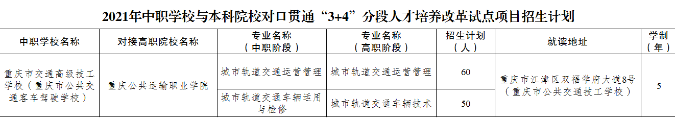 重庆交通高级技工校两专业获批市“五年制”人才培养改革试点项目 将招收110名初中生进行培养