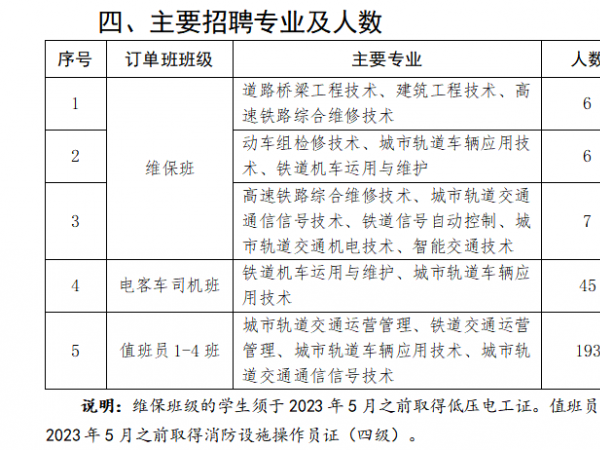 重庆轨道十八号线订单培养招聘公告