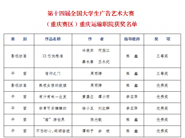 学校获第十四届全国大学生广告艺术大赛重庆赛区7个奖项