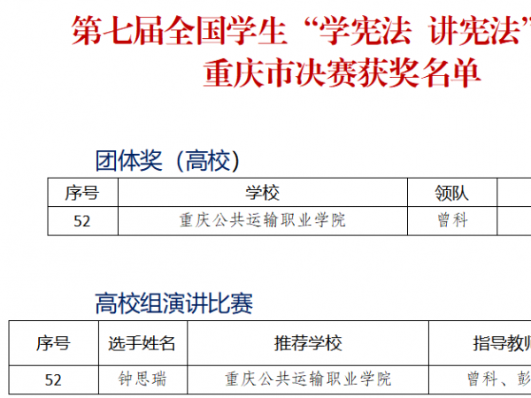 学校获第七届全国学生“学宪法讲宪法”活动重庆市赛团体和个人三等奖各1项